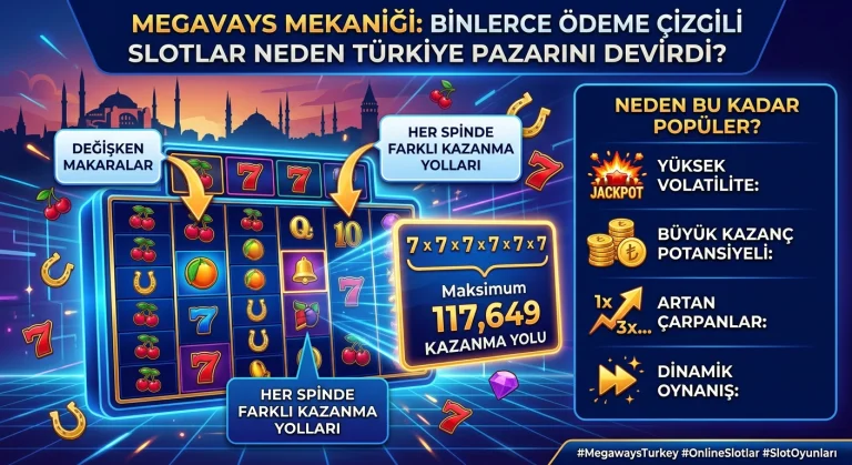 Megaways Mekaniği: Binlerce Ödeme Çizgili Slotlar Neden Türkiye Pazarını Devirdi?