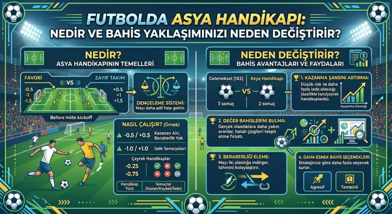 Futbolda Asya HandikapД±: Nedir ve Bahis YaklaЕџД±mД±nД±zД± Neden DeДџiЕџtirir?